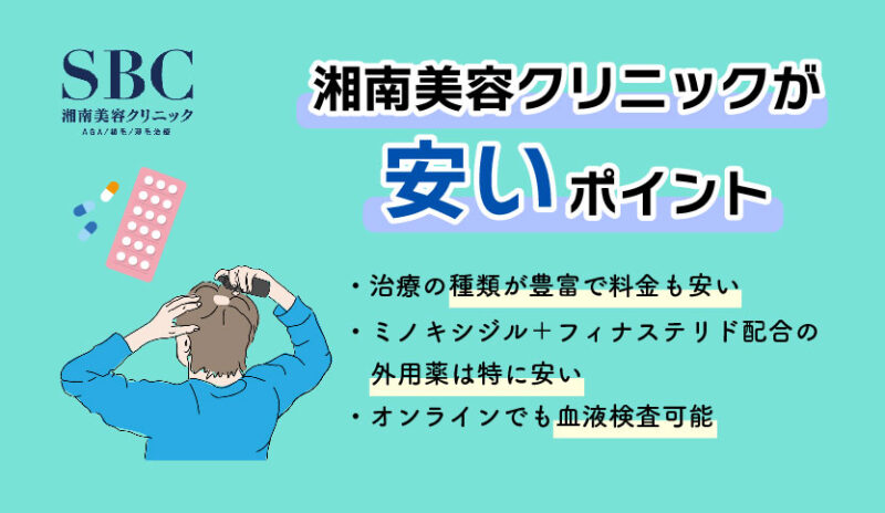 湘南美容クリニックAGAオンライン診療が安い理由