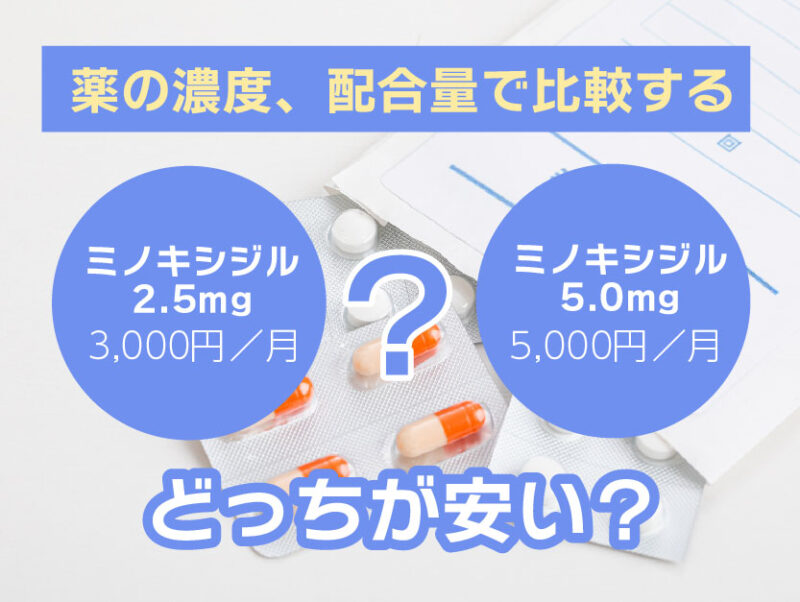 薬の濃度配合量で料金を比較する