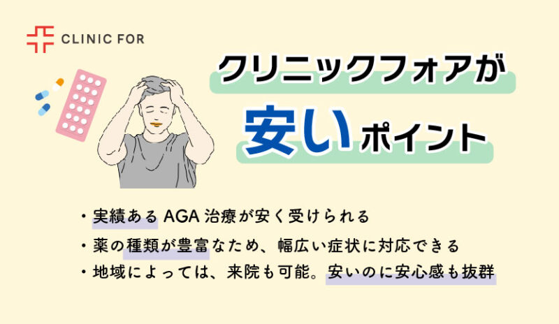 クリニックフォアが安いポイント
