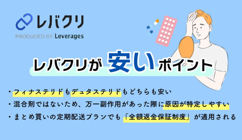 レバクリオンラインAGA診療が安いポイント