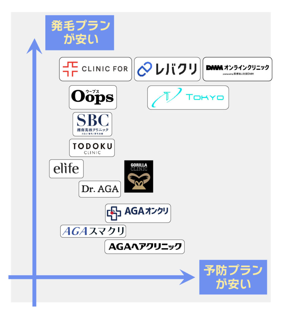 AGA比較表
