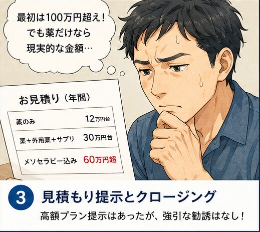 Dr.AGAクリニックの見積り
